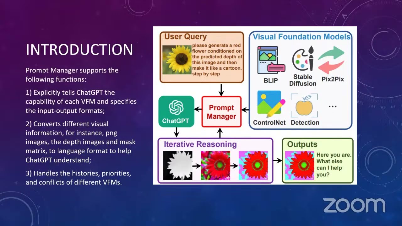Fellowship: Visual ChatGPT, Talking, Drawing and Editing with Visual Foundation Models