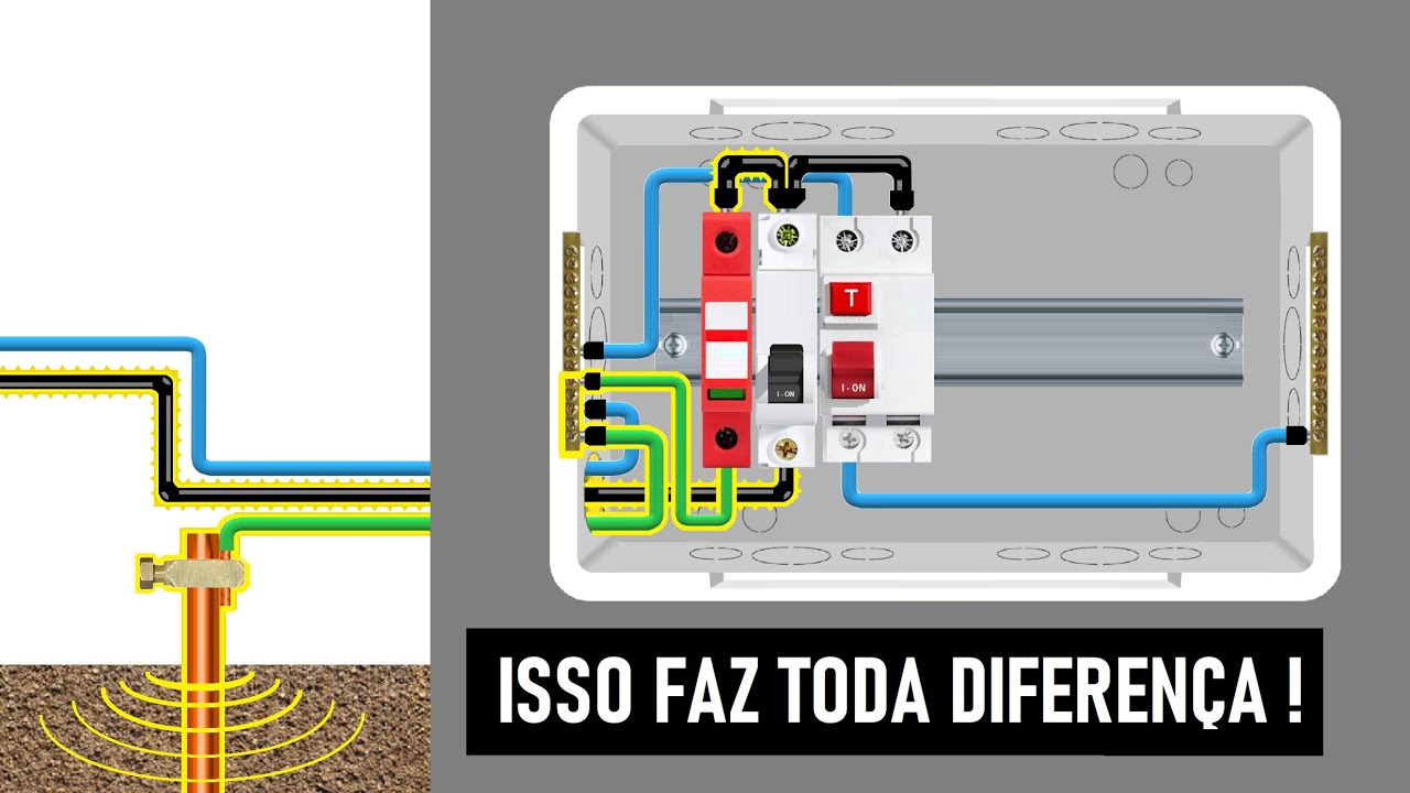 Veja o que acontece se ligar o IDR, DPS e Disjuntor geral na sequência errada