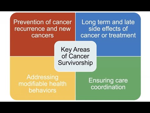 Survivorship Series: Survivorship FAQs Panel