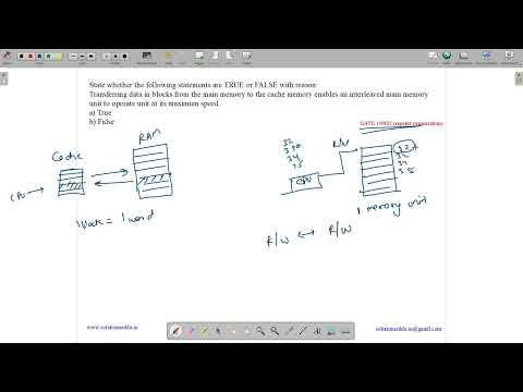 GATE 1990 | CO | CACHE MEMORY | SPEED | GATE TEST SERIES | SOLUTIONS ADDA | EXPLAINED BY VIVEK