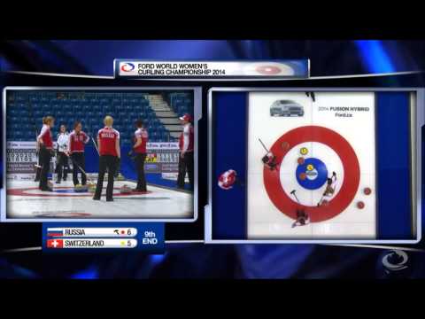 CURLING: RUS - SUI World Women's Chp 2014
