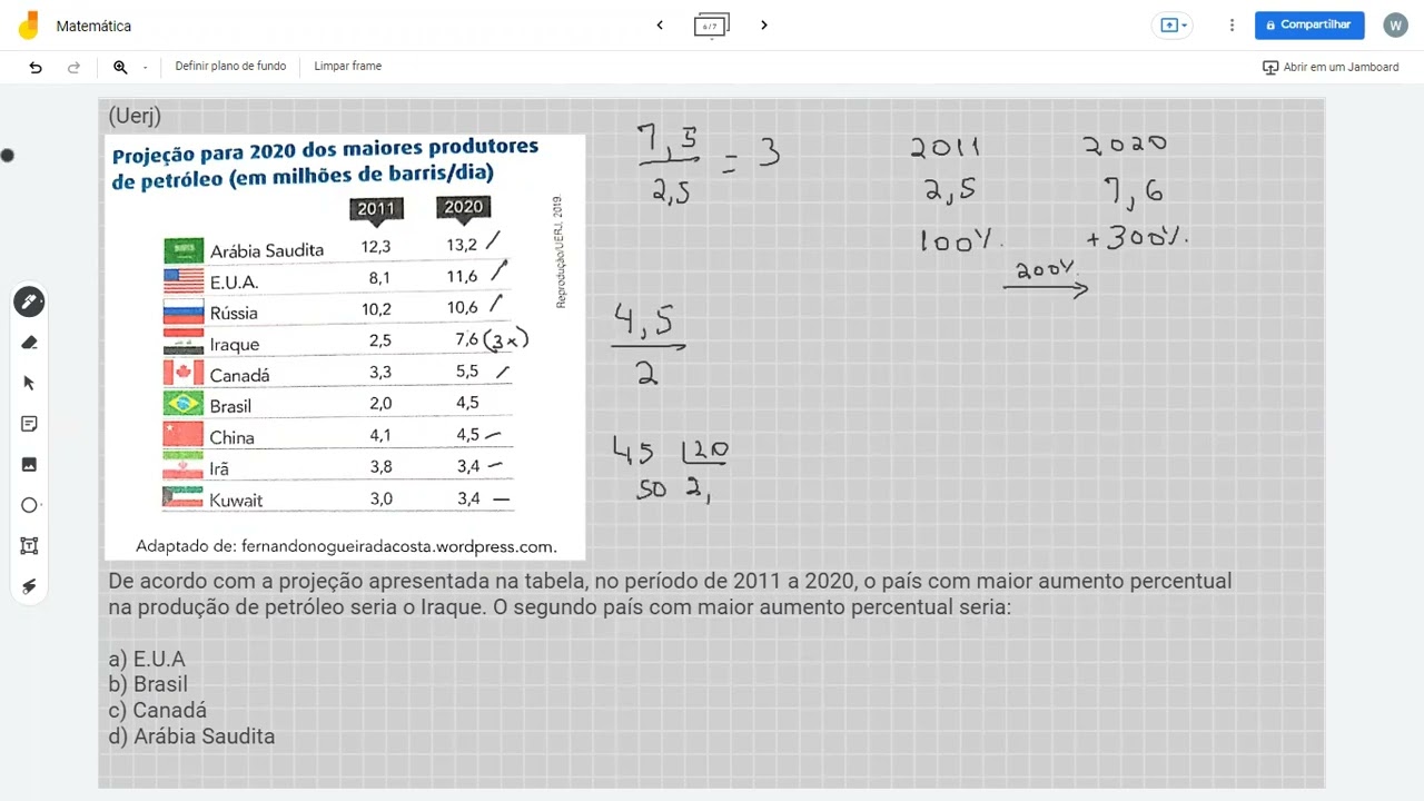 (Uerj) De acordo com a projeção apresentada na tabela, no período de 2011 a 2020, o país com maior