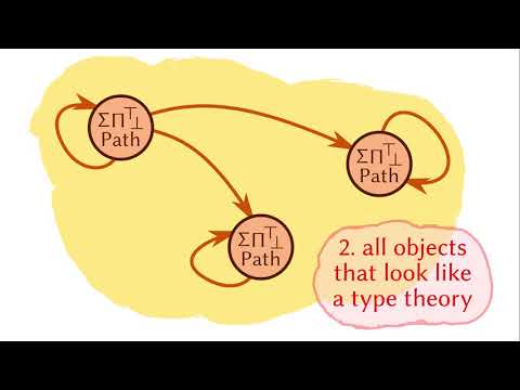 Why Categorical Aspects of Type Theory Matter