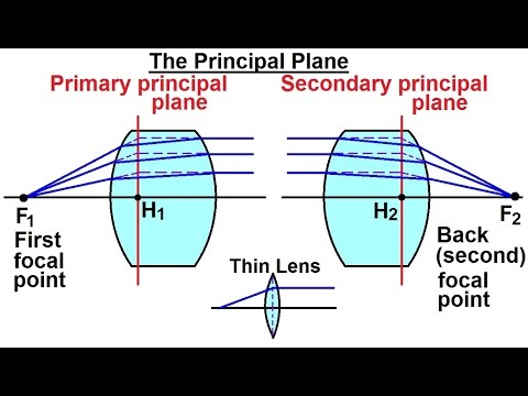 Differences between the Thick and Thin Lens
