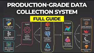 How to Design a Production-Grade System in Python