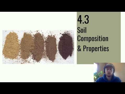 APES Video Notes 4.3 - Soil Properties