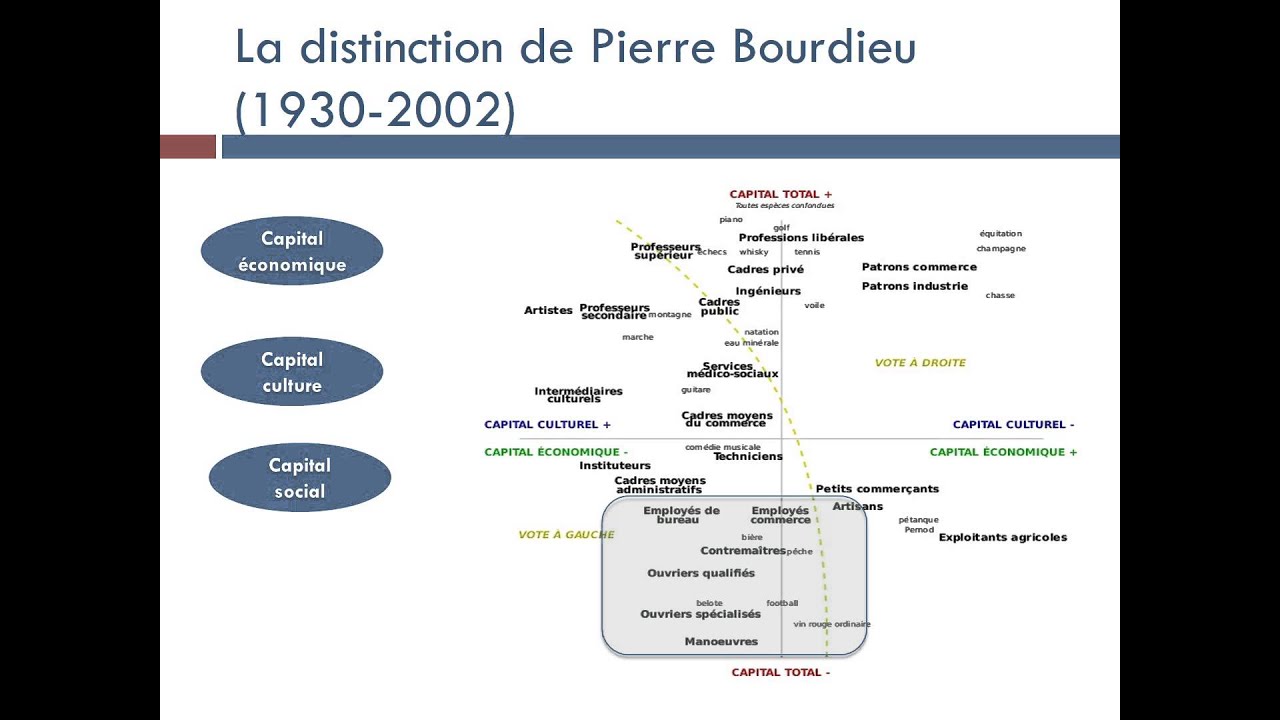 Comment analyser la structure sociale actuelle ?