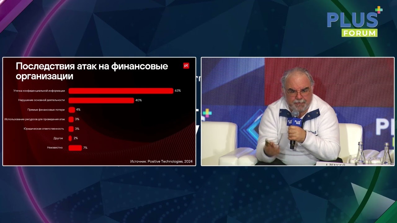 Способы проникновения в банковскую инфраструктуру и методы противодействия им