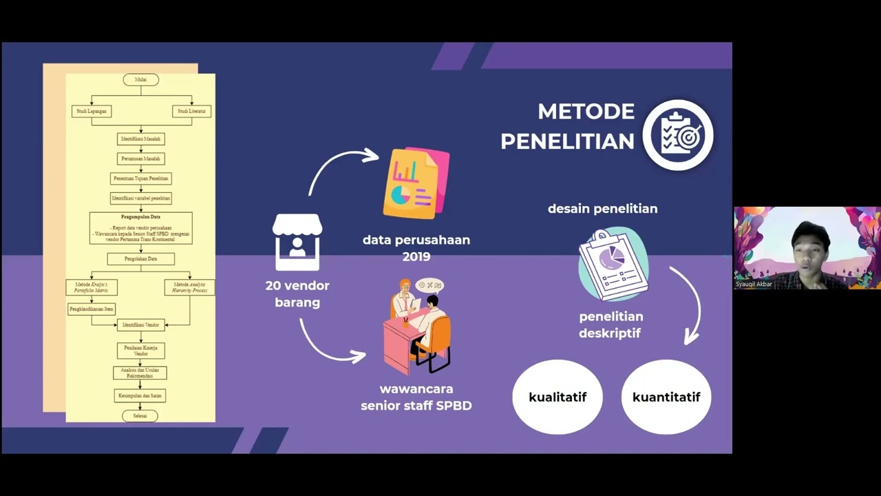 EVALUASI KINERJA VENDOR DENGAN METODE KRALJIC’S MATRIX DAN ANALYTIC HIERARCHY PROCESS