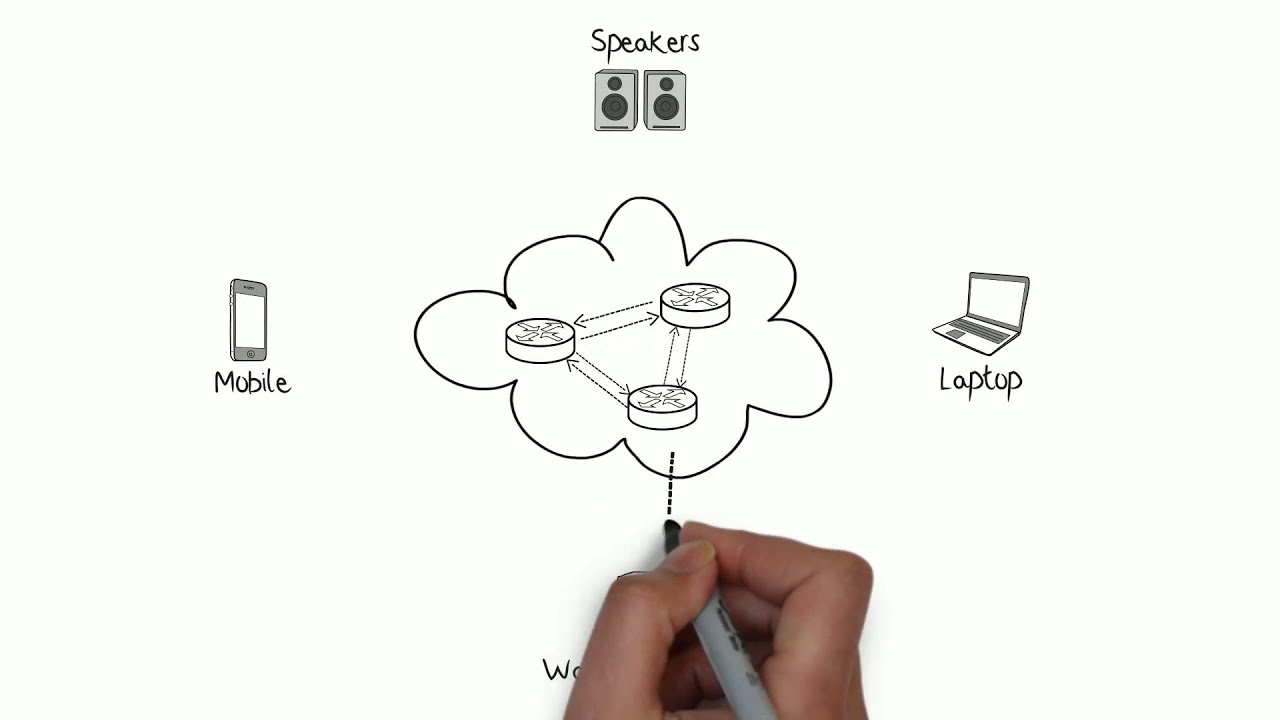 Secure Communications applied to Internet-of-Things (IoT)