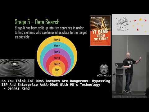 Hack.lu 2018: Bypassing ISP And Enterprise Anti-DDoS With 90's Technology - Dennis Rand