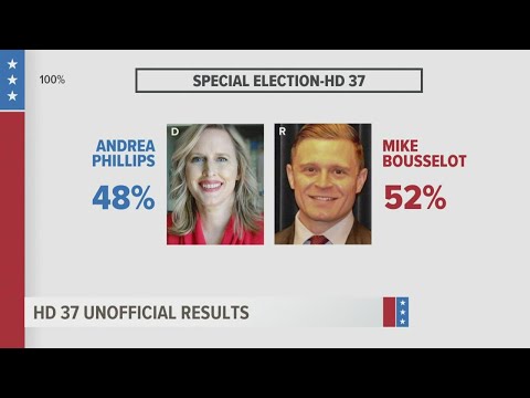 Mike Bousselot beats Andrea Phillips in House District 37 special election