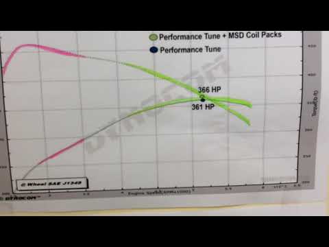 MSD Blaster Coils Dyno Numbers for a Ford V6 2.7 Ecoboost