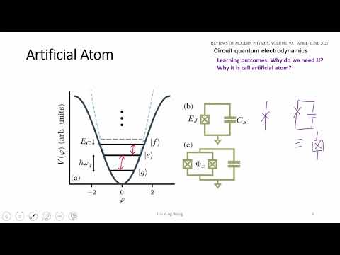 L21-2 Circuit Quantum Electrodynamics: Quantization of Copper Pair Box