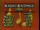 (RadioTapes.com) Twin Cities Radio Ratings - May 1986 aired on WUSA (now KARE-TV)