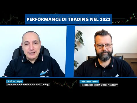 Le nostre performance di trading nel 2022: Cosa abbiamo imparato & Consigli utili per tutti i trader