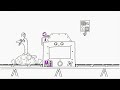 E4 Ident Creature Machine 2018