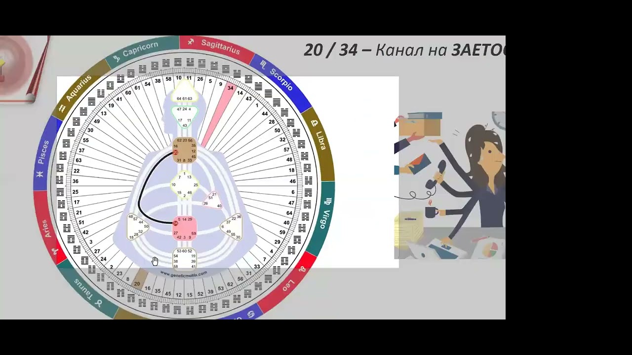 03.12.2024 - МАНИФЕСТИРАЩ ГЕНЕРАТОР