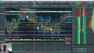 🇺🇸 Market Analysis with TTW-TradeFinder and Bookmap  – Nov. 17. 2022