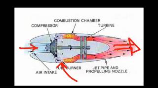 control-volume-approach