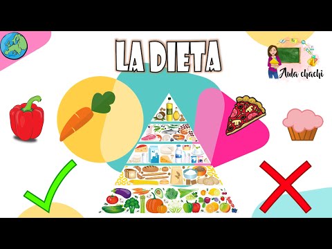 La Dieta | Aula chachi - Vídeos educativos para niños
