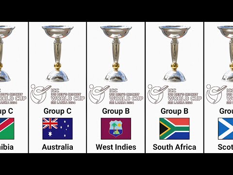 ICC Men's Under-19 Cricket World Cup 2024 Group Teams