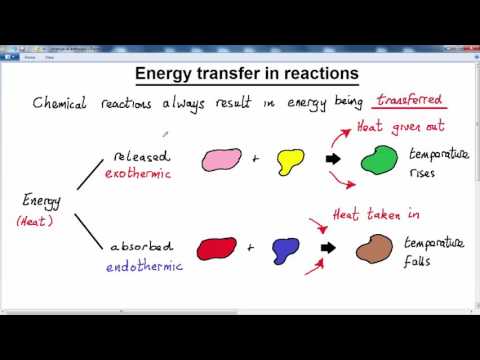 GCSE CHEMISTRY  -  ENERGETICS AND ENTHALPY   -  LESSON 1  -      energy transfer
