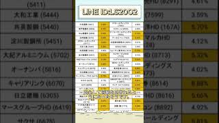 #株式投資 #高配当株投資 #日本株 #株式 #資産形成 #資産運用 #高配当株 #お金 #株主優待 #投資理財 #投資信託 #投資初心者 #投資 #日本株投資 #株 #sbi