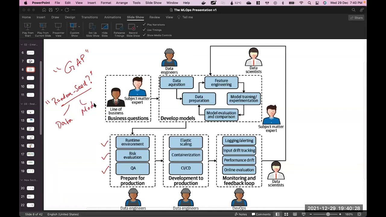 MLOps Part 2