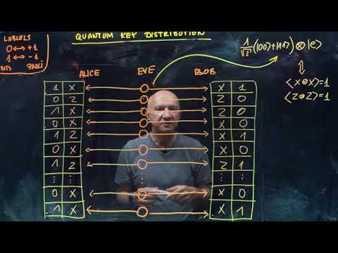 IQIS Lecture 5.7 — Quantum key distribution