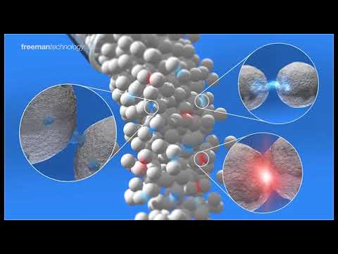 Bulk Powder Behaviour