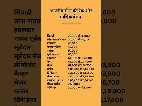 भारतीय सेना की रैंक और वेतन ? Indian Army Ranks and Salary #gk
