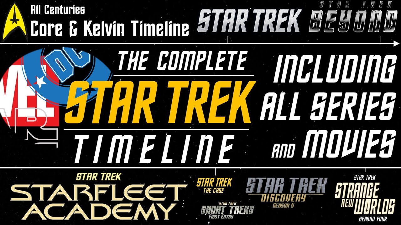 The STAR TREK Timeline (Core & Kelvin, incl. Starfleet Academy, Strange New Worlds & Section 31)