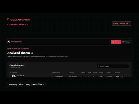 Item video thumbnail