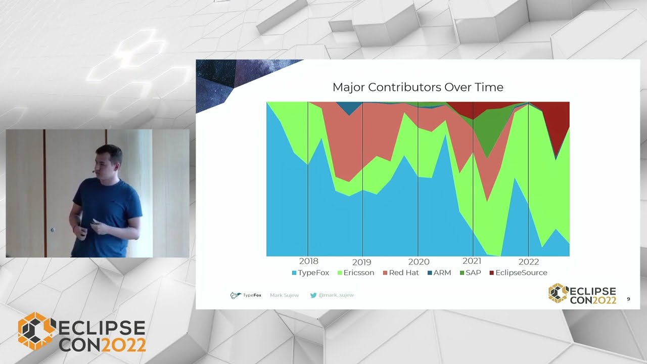 The Evolution of an Open Source Project