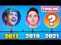 The Rise and Fall of Fortnite YouTubers