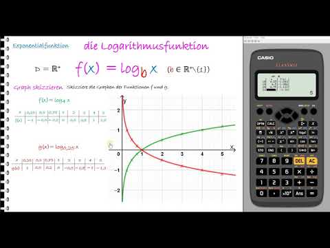Sketch the graph of the logarithmic function and read off the function equation.