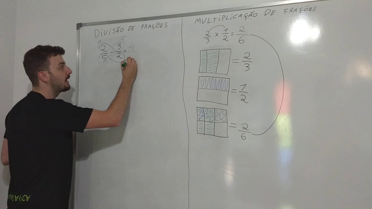 Divisão de fração - Representação gráfica - Explicação
