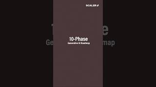 10-Phase Generative AI Roadmap 2026 | LLMs & AI Agents | #shorts