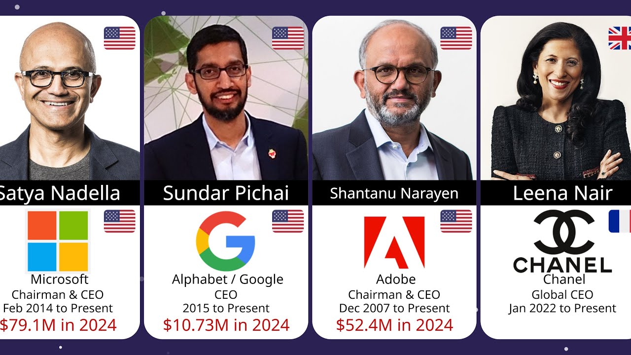 Top Indian-Origin CEOs Leading Global Giants (2025)