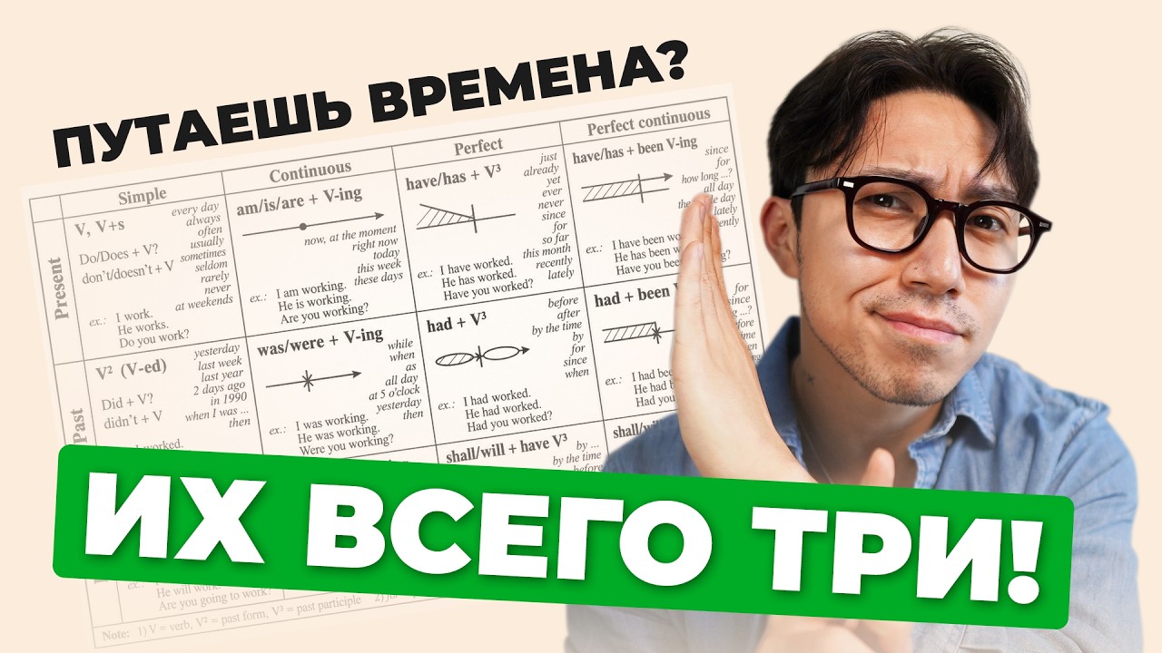 Все времена в английском через 4 простые идеи