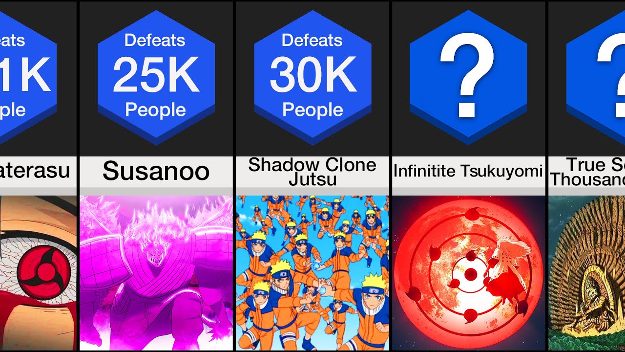 Comparison: Most Powerful Jutsu In Naruto