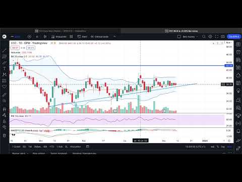 CCC - krótka analiza sytuacji na wykresie