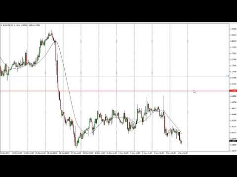 EUR/USD Technical Analysis for November 07, 2017 by FXEmpire.com
