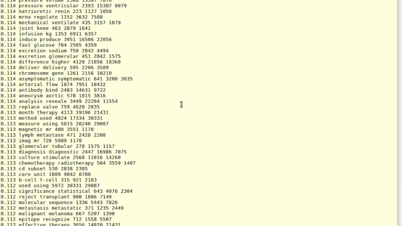 Term-Term Matrix for Full Collection
