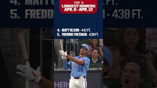 The 5 longest home runs hit over the last week ????