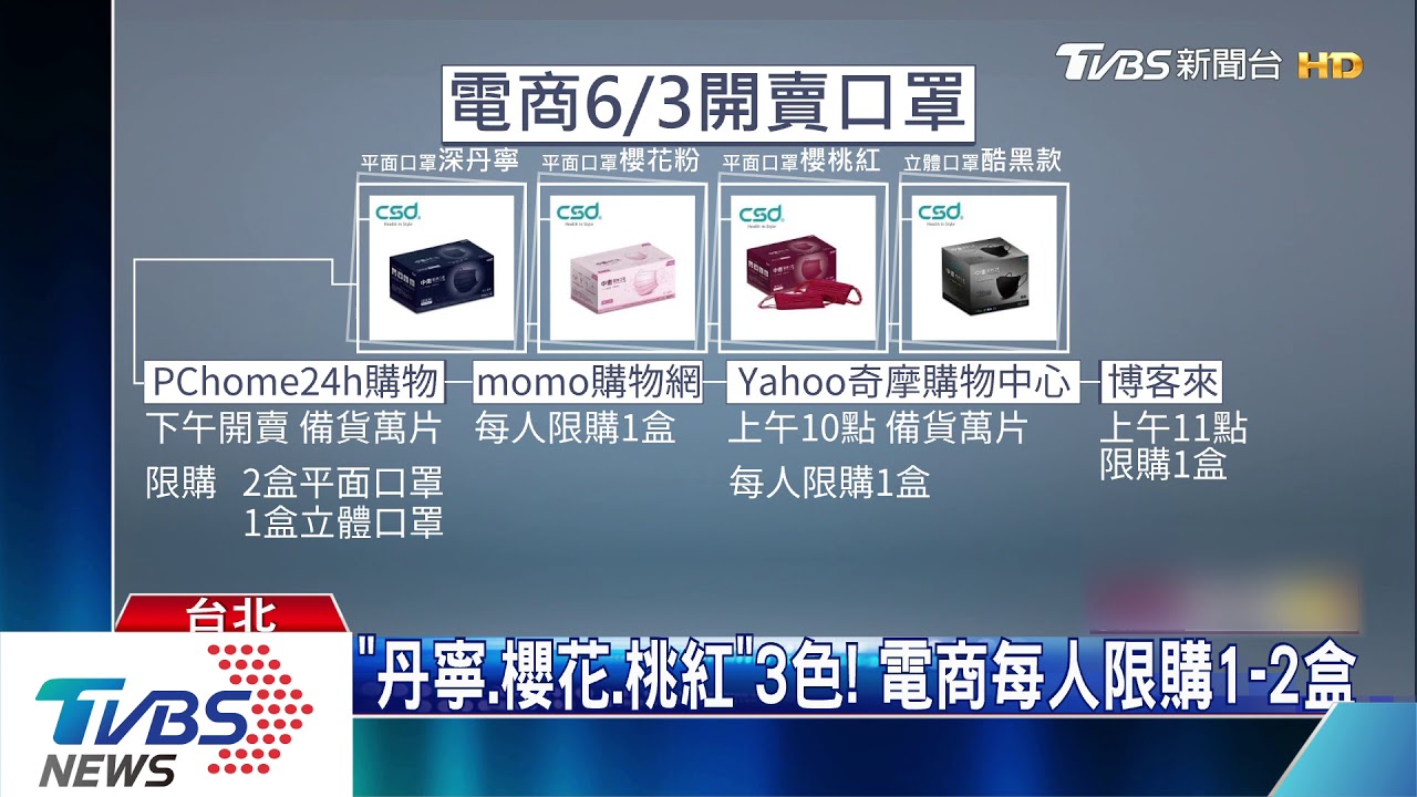 搶盒裝!藥妝、超市、電商開賣 民眾:量多、1次購