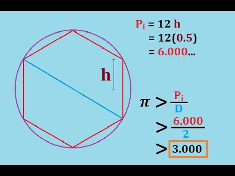 Finding Digits of Pi the Archimedes Way