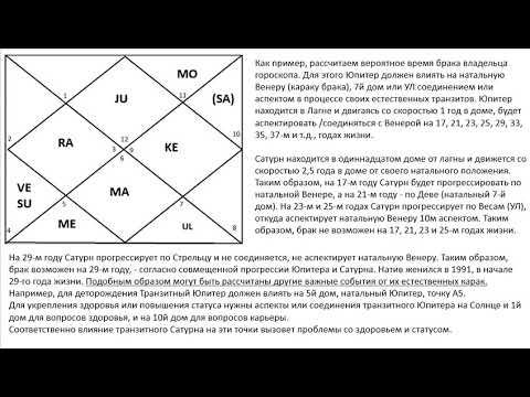 Ведическая Астрология Стурите Скачать