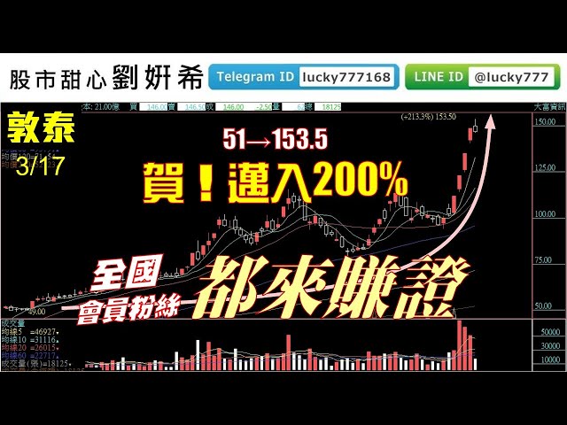 0317廣播題目【股市甜心　劉&#23032;希】財運&#29319;騰強強滾，輪流噴漲停！全國會員粉絲賺證囉！